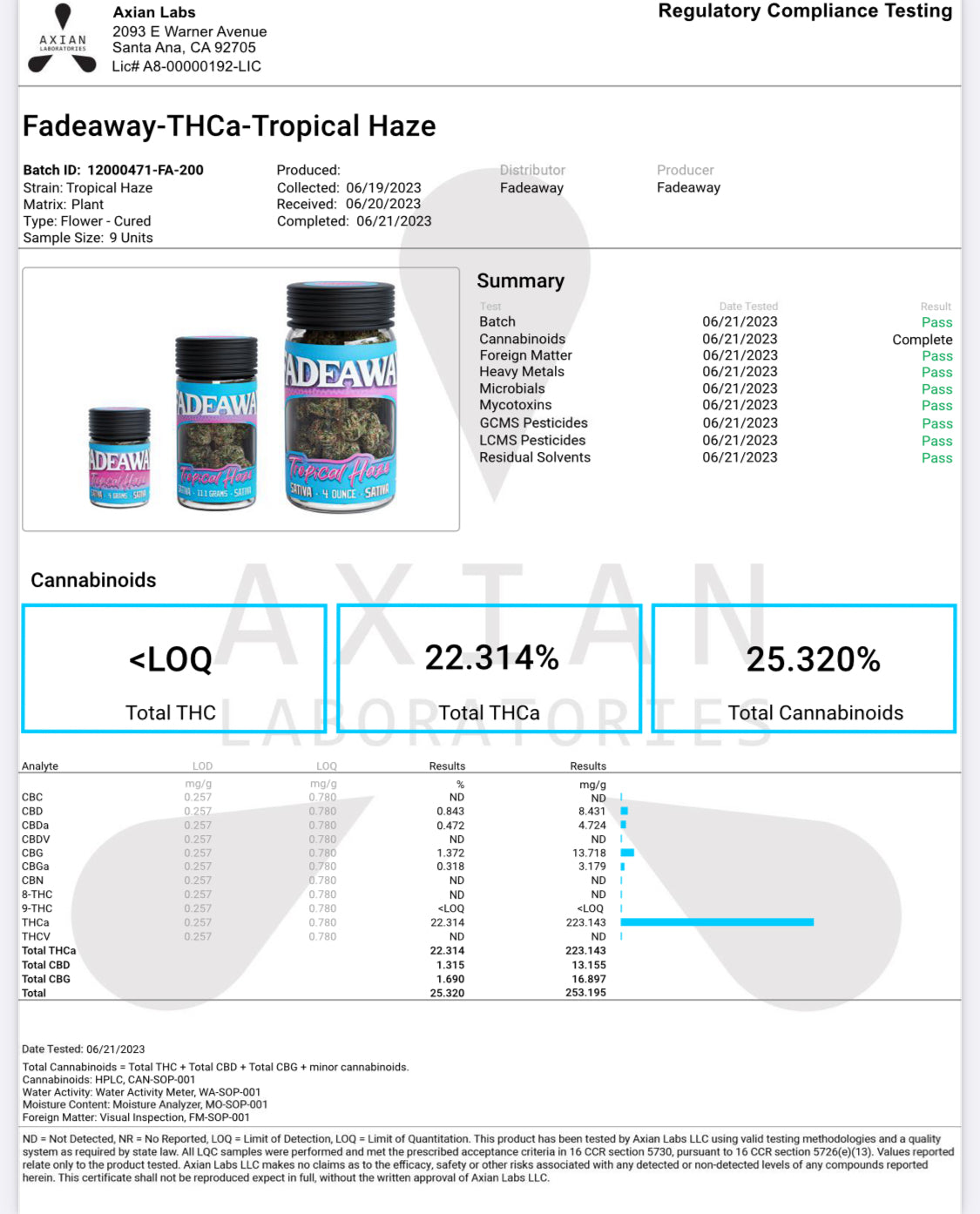 (ThcA)Tropical Haze-Fadeaway